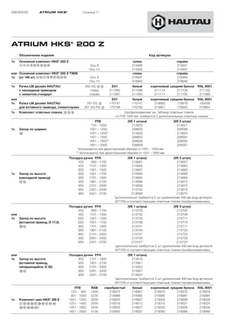 02/2010          ATRIUM HKS ®              Страница 17




ATRIUM HKS® 200 Z
     Обозначение изделия                                                               Код артикула
1x                          ®
     Основной комплект HKS 200 Z                                            слева                      справа
     123!L”Ö”A”S”F”G                             Ось 9                      213498                     213501
                                                 Ось 13                     213504                     213507
или Основной комплект HKS® 200 Z TWIN                                       слева                      справа
1x (от 160 кг) !a"a3!L”Ö”A”S”F”G                 Ось 9                      218937                     218940
                                                 Ось 13                     218943                     218946
1x   Ручка LM дизайн HAUTAU                  202 AG 68        EV1           белый       коричневый средняя бронза   RAL 9001
     с накладным приводом                       слева        211090         211096        211114       211108        211102
     с захватом стандарт                       справа        211087         211093        211111       211105        211099
или                                                           EV1           белый       коричневый средняя бронза   RAL 9001
1x Ручка LM дизайн HAUTAU                    201 EG 9        170747         170741        219963       176919        193558
    для вставного привода, слева/справа     201 EG-Pzl !A    170798         170792        219951       176925        219954
1x   Комплект ответных планок !D!G!H                                   (профилезависим) см. таблицу ответных планок
                                                                 от FFB 1450 мм требуются 2 дополнительные ответные планки
                                                    FFB                   (VE 1 штука)                (VE 5 штук)
                                                 720 - 1050                  213633                     213621
1x   Запор по ширине                            1051 – 1250                  208600                     208588
     §S                                         1251 – 1450*                 213636                     213624
                                                1451 – 1650                  208603                     208591
                                                1651 – 1850**                208606                     208594
                                                1851 – 2000                  208609                     208597
                                        *используется при двухсторонней обрезке от 1051 - 1450 мм
                                       ** используется при двухсторонней обрезке от 1451 - 1850 мм
                                   Посадка ручки FFH                    (VE 1 штука)                 (VE 5 штук)
                                        450    900 - 1100                  213681                      213657
                                        450   1101 - 1300                  213684                      213660
                                        650   1301 - 1500                  213687                      213663
1x   Запор по высоте                    650   1501 - 1700                  213690                      213666
     (накладной привод)                 950   1701 - 1900                  213693                      213669
     “J§A                               950   1901 - 2100                  213696                      213672
                                        950   2101 - 2300                  213699                      213675
                                        950   2301 - 2400                  213702                      213678
                                        950   2401 - 2700                  213699*                     213675*
                                                                *дополнительно требуются 2 шт удлинителей 400 мм (код артикула
                                                                207705) и соответствующие ответные планки (профилезависимы)
                                   Посадка ручки FFH                    (VE 1 штука)                 (VE 5 штук)
                                        450    900 - 1100                  213729                      213705
или                                     450   1101 - 1300                  213732                      213708
1x Запор по высоте                      650   1301 - 1500                  213735                      213711
    (вставной привод, D 17,5)           650   1501 - 1700                  213738                      213714
    “K§A                                950   1701 - 1900                  213741                      213717
                                        950   1901 - 2100                  213744                      213720
                                        950   2101 - 2300                  213747                      213723
                                        950   2301 - 2400                  213750                      213726
                                        950   2401 - 2700                  213747*                     213723*
                                                                *дополнительно требуются 2 шт удлинителей 400 мм (код артикула
                                                                207705) и соответствующие ответные планки (профилезависимы)
или                                Посадка ручки FFH                    (VE 1 штука)
1x Запор по высоте                      950   1701 - 1900                  213918
    (вставной привод,                   950   1901 - 2100                  213921
    запирающийся, D 30)                 950   2101 - 2300                  213924
    §Ö§A                                950   2301 - 2400                  213927
                                        950   2401 - 2700                  213924*
                                                                *дополнительно требуются 2 шт удлинителей 400 мм (код артикула
                                                                207705) и соответствующие ответные планки (профилезависимы)
                                      FFB        RAB      серебристый       белый       коричневый средняя бронза   RAL 9001
                                    720 - 900    1930        218973         218967        218970       218976        218979
                                    901 - 1050   2230        218988         218982        218985       218991        218994
1x   Комплект шин HKS® 200 Z       1051 - 1250   2630        219003         218997        219000       219006        219009
     4”D§G§H§J§L$Ö$A$F$G           1251 - 1450   3030        219018         219012        219015       219021        219024
     $H$J$K%Ö(%A)                  1451 - 1650   3430        219033         219027        219030       219036        219039
                                   1651 - 2000   4130        219063         219057        219060       219066        219069
 