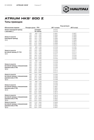 01/2009          ATRIUM HKS ®          Страница 47




ATRIUM HKS® 200 Z
Типы приводов
                                                                    Код артикула
Обозначение изделия         Посадка ручки FFH        (VE 1 штука)                  (VE 5 штук)
Захват (накладной привод               Стандарт        216752
с винтами) 8                           По заказу       216749
                                 450    900 - 1100     213681                        213657
                                 450   1101 - 1300     213684                        213660
Запор по высоте                  650   1301 - 1500     213687                        213663
(накладной привод)               650   1501 - 1700     213690                        213666
"J§A                             950   1701 - 1900     213693                        213669
                                 950   1901 - 2100     213696                        213672
                                 950   2101 - 2300     213699                        213675
                                 950   2301 - 2400     213702                        213678
                                 450    900 - 1100     213729                        213705
                                 450   1101 - 1300     213732                        213708
Запор по высоте                  650   1301 - 1500     213735                        213711
(вставной привод, D 17,5)        650   1501 - 1700     213738                        213714
"K§A                             950   1701 - 1900     213741                        213717
                                 950   1901 - 2100     213744                        213720
                                 950   2101 - 2300     213747                        213723
                                 950   2301 - 2400     213750                        213726
                                 450    900 - 1100     213756
                                 450   1101 - 1300     213759
Запор по высоте                  650   1301 - 1500     213762
(вставной привод с повышенными   650   1501 - 1700     213765
дорнмассами, D 30)               950   1701 - 1900     213768
"Ia§A                            950   1901 - 2100     213771
                                 950   2101 - 2300     213774
                                 950   2301 - 2400     213777
Запор по высоте                  950   1701 - 1900     213780
(вставной привод с повышенными   950   1901 - 2100     213783
дорнмассами, D 35)               950   2101 - 2300     213786
"Ib§A                            950   2301 - 2400     213789
                                 450    900 - 1100     213792
                                 450   1101 - 1300     213795
Запор по высоте                  650   1301 - 1500     213798
(вставной привод с повышенными   650   1501 - 1700     213801
дорнмассами, D 40)               950   1701 - 1900     213804
"Ic§A                            950   1901 - 2100     213807
                                 950   2101 - 2300     213810
                                 950   2301 - 2400     213813
Запор по высоте                  950   1701 - 1900     213816
(вставной привод с повышенными   950   1901 - 2100     213819
дорнмассами, D 45)               950   2101 - 2300     213822
"Id§A                            950   2301 - 2400     213825
Запор по высоте                  950   1701 - 1900     213828
(вставной привод с повышенными   950   1901 - 2100     213831
дорнмассами, D 50)               950   2101 - 2300     213834
"Ie§A                            950   2301 - 2400     213837
 