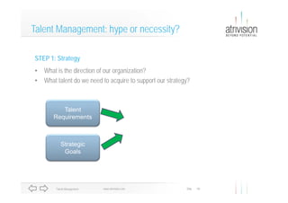 Atrivision Talent Management (Performa07)