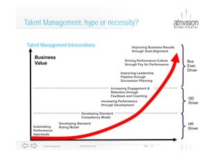 Atrivision Talent Management (Performa07)