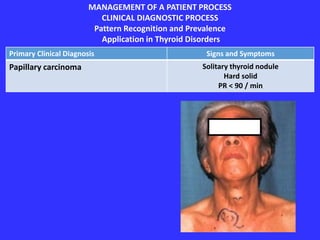 MANAGEMENT OF A PATIENT PROCESS
CLINICAL DIAGNOSTIC PROCESS
Pattern Recognition and Prevalence
Application in Thyroid Disorders
Primary Clinical Diagnosis Signs and Symptoms
Papillary carcinoma Solitary thyroid nodule
Hard solid
PR < 90 / min
 
