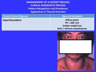 MANAGEMENT OF A PATIENT PROCESS
CLINICAL DIAGNOSTIC PROCESS
Pattern Recognition and Prevalence
Application in Thyroid Disorders
Primary Clinical Diagnosis Signs and Symptoms
Hyperthyroidism Diffuse goiter
PR > 100/ min
Sudden weight loss
With / without exophthalmos
 