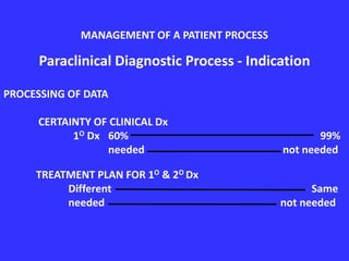 TREATMENT PLAN FOR 1O & 2O Dx
Different Same
needed not needed
Paraclinical Diagnostic Process - Indication
PROCESSING OF DATA
CERTAINTY OF CLINICAL Dx
1O Dx 60% 99%
needed not needed
MANAGEMENT OF A PATIENT PROCESS
 