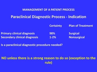 Paraclinical Diagnostic Process - Indication
Certainty Plan of Treatment
Primary clinical diagnosis 98% Surgical
Secondary clinical diagnosis 1-2% Nonsurgical
Is a paraclinical diagnostic procedure needed?
NO unless there is a strong reason to do so (exception to the
rule)
MANAGEMENT OF A PATIENT PROCESS
 