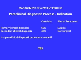Paraclinical Diagnostic Process - Indication
Certainty Plan of Treatment
Primary clinical diagnosis 60% Surgical
Secondary clinical diagnosis 40% Nonsurgical
Is a paraclinical diagnostic procedure needed?
YES
MANAGEMENT OF A PATIENT PROCESS
 