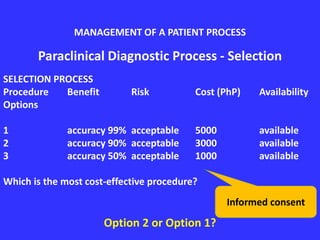 Paraclinical Diagnostic Process - Selection
SELECTION PROCESS
Procedure Benefit Risk Cost (PhP) Availability
Options
1 accuracy 99% acceptable 5000 available
2 accuracy 90% acceptable 3000 available
3 accuracy 50% acceptable 1000 available
Which is the most cost-effective procedure?
Option 2 or Option 1?
MANAGEMENT OF A PATIENT PROCESS
Informed consent
 
