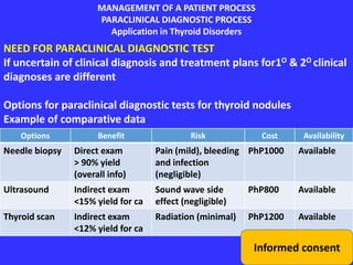 MANAGEMENT OF A PATIENT PROCESS
PARACLINICAL DIAGNOSTIC PROCESS
Application in Thyroid Disorders
NEED FOR PARACLINICAL DIAGNOSTIC TEST
If uncertain of clinical diagnosis and treatment plans for1O & 2O clinical
diagnoses are different
Options for paraclinical diagnostic tests for thyroid nodules
Example of comparative data
Options Benefit Risk Cost Availability
Needle biopsy Direct exam
> 90% yield
(overall info)
Pain (mild), bleeding
and infection
(negligible)
PhP1000 Available
Ultrasound Indirect exam
<15% yield for ca
Sound wave side
effect (negligible)
PhP800 Available
Thyroid scan Indirect exam
<12% yield for ca
Radiation (minimal) PhP1200 Available
Informed consent
 