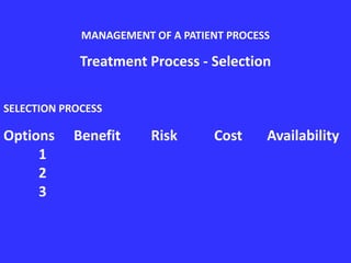 Treatment Process - Selection
SELECTION PROCESS
Options Benefit Risk Cost Availability
1
2
3
MANAGEMENT OF A PATIENT PROCESS
 