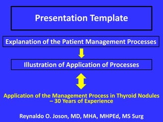 Presentation Template
Application of the Management Process in Thyroid Nodules
– 30 Years of Experience
Reynaldo O. Joson, MD, MHA, MHPEd, MS Surg
Explanation of the Patient Management Processes
Illustration of Application of Processes
 