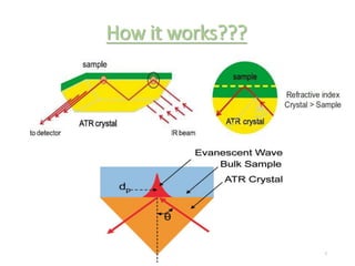 Example Background Atr Scan Atr new | PPTX