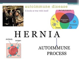 HERNIA
AUTOIMMUNE
PROCESS

 