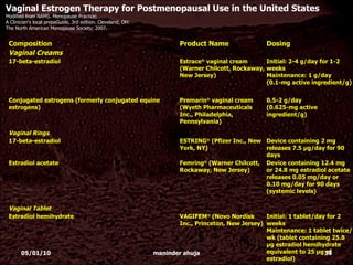 Vaginal Estrogen Therapy for Postmenopausal Use in the United States   Modified from NAMS. Menopause Practice:  A Clinician's local prepaGuide, 3rd edition. Cleveland, OH:  The North American Menopause Society; 2007.  05/01/10 maninder ahuja Composition Product Name Dosing Vaginal Creams   17-beta-estradiol Estrace ®  vaginal cream (Warner Chilcott, Rockaway, New Jersey) Initial: 2-4 g/day for 1-2 weeks Maintenance: 1 g/day (0.1-mg active ingredient/g) Conjugated estrogens (formerly conjugated equine estrogens) Premarin ®  vaginal cream (Wyeth Pharmaceuticals Inc., Philadelphia, Pennsylvania) 0.5-2 g/day (0.625-mg active ingredient/g) Vaginal Rings   17-beta-estradiol ESTRING ®  (Pfizer Inc., New York, NY) Device containing 2 mg releases 7.5 µg/day for 90 days Estradiol acetate Femring ®  (Warner Chilcott, Rockaway, New Jersey) Device containing 12.4 mg or 24.8 mg estradiol acetate releases 0.05 mg/day or 0.10 mg/day for 90 days (systemic levels) Vaginal Tablet   Estradiol hemihydrate VAGIFEM ®  (Novo Nordisk Inc., Princeton, New Jersey) Initial: 1 tablet/day for 2 weeks Maintenance: 1 tablet twice/wk (tablet containing 25.8 µg estradiol hemihydrate equivalent to 25 µg of estradiol) 
