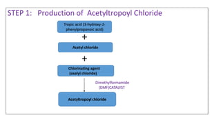 STEP 1: Production of Acetyltropoyl Chloride
Acetyltropoyl chloride
Dimethylformamide
(DMF)CATALYST
Tropic acid (3-hydroxy-2-
phenylpropanoic acid)
Acetyl chloride
Chlorinating agent
(oxalyl chloride)
+
+
 