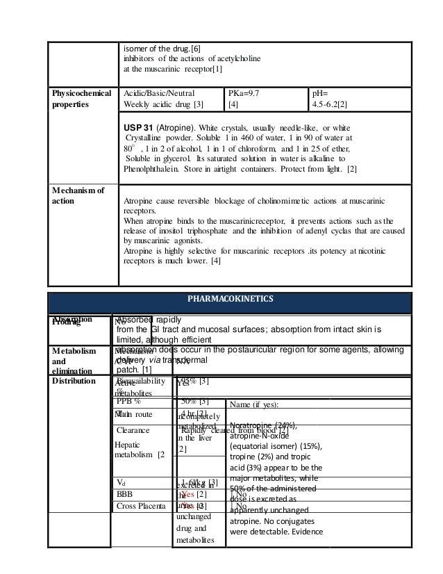 Atropine Drug Profile