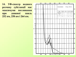 14. УФ-спектр водного
розчину субстанції має
максимуми поглинання
при довжині хвиль
252 нм, 258 нм і 264 нм.
 