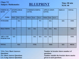 achievement test | PPTX