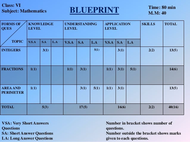 achievement test