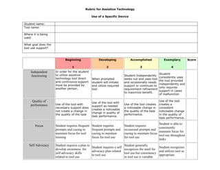 Rubric for Assistive Technology
Use of a Specific Device
Student name:
Tool name:
Where it is being
used:
What goal does the
tool use support?
Beginning
1
Developing
2
Accomplished
3
Exemplary
4
Score
Independent
functioning
In order for the student
to utilize assistive
technology tool direct
and continuous support
must be provided by
another person.
When prompted
student will initiate
and utilize required
tool
Student Independently
seeks out and uses tool
and occasionally needs
support or continues to
requirement refinement
to maximize benefit.
Student
consistently uses
the tool provided
independently and
only requires
support in cases
of malfunction
Quality of
performance Use of the tool with
necessary support does
not create a change in
the quality of the task
Use of the tool with
support as needed
creates a noticeable
change in quality of
task performance.
Use of the tool creates
a noticeable change in
the quality of the task
performance.
Use of the tool
creates a
consistent
noticeable change
in the quality of
task performance.
Focus Student requires frequent
prompts and cueing to
maintain focus for tool
training
Student requires
frequent prompts and
cueing to maintain
focus for tool use
Student requires
occasional prompts and
cueing to maintain focus
for tool use
Student is able to
consistently
maintain focus for
tool use throughout
tasks
Self Advocacy Student requires a plan to
develop awareness for
self advocacy skills
related to tool use
Student requires a self
advocacy plan related
to tool use
Student generally
recognizes the need for
tool use but consistency
in tool use is variable
Student recognizes
and utilizes tool as
appropriate
 