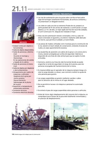 120 Análisis seguro de trabajo para la construcción
RIESGOS
MEDIDAS PREVENTIVAS
• Golpes/ cortes por objetos o
herramientas.
• Caída de objetos desprendidos.
• Caída de personas a distinto
nivel.
Durante el montaje y
Desmontaje.
En las operaciones de subida
y bajada de la cabina.
• Caída de personas al mismo
nivel.
• Caída de objetos por desplome
o derrumbamientos.
• Atrapamiento por vuelco de
máquinas o vehículos:
Desplome de la grúa por
viento excesivo.
Descarrilamiento.
Sobrecargas de la pluma
de la grúa.
• Exposición a temperaturas
ambientales extremas.
• Contactos térmicos.
• Contactos eléctricos directos.
• Las vías de sustentación para las grúas sobre carriles se hará sobre
vigas de hormigón totalmente horizontales, de anchura constante y
no presentarán un desgaste excesivo.
• Los rieles en cada uno de sus extremos finales de vía, poseerá un
perfil paralelo de fin de carrera de traslación; a continuación un tope
elástico y a 1m. de éste, un tope rígido de final de recorrido soldado;
el carril continuará 1m. después de instalado el tope.
• Estas vías de sustentación estarán conectadas a tierra y cada riel
estará conectado al siguiente y al anterior mediante cable desnudo
con borne, que permita el soldado y el atornillado.
• Las piezas de madera utilizadas como traviesas para la constitución de
la vía, estarán en buen estado de conservación, evitando el exceso de
nudos y la vejez aparentemente excesiva.
• Las escalerillas de ascensión a la cabina de la grúa o a la corona de la
misma, estarán protegidas por anillos de seguridad. Además se
dispondrá de una línea de vida vertical para que se sujete el arnés
anticaídas.
• Asimismo, existirá una línea de vida horizontal donde se pueda
enganchar el arnés de seguridad a lo largo de la pluma, para las
personas encargadas del mantenimiento de la misma.
• Es imprescindible que el operador de la máquina siempre tenga a la
vista la carga elevada o a elevar, caso contrario recibirá la ayuda de
otra persona para guiarlo.
• Las cargas suspendidas se guiarán mediante cuerdas o cabos
para la ubicación de la misma en el lugar deseado.
• No se permitirá el acceso a la máquina a personal no autorizado
para ello.
• Se evitará el paso de cargas suspendidas sobre personas o vehículos.
• Antes de iniciar algún desplazamiento del conjunto de la máquina, se
comprobará que el brazo de la grúa esté totalmente inmovilizado y
en posición de desplazamiento.
MEDIOS AUXILIARES: GRÚA TORRE FIJA O SOBRE CARRILES
21.11
 