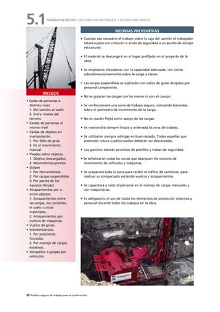32 Análisis seguro de trabajo para la construcción
• Caída de personas a
distinto nivel.
1. Del camión al suelo
2. Entre niveles del
terreno
• Caídas de personas al
mismo nivel
• Caídas de objetos en
manipulación
1. Por fallo de grúa
2. En el movimiento
manual.
• Pisadas sobre objetos.
1. Objetos descargados.
2. Movimientos previos.
• Golpes
1. Por Herramientas
2. Por cargas suspendidas
3. Por partes de los
equipos (Grúas)
• Atrapamientos por o
entre objetos:
1. Atrapamientos entre
las cargas, los camiones,
el suelo u otros
materiales..
2. Atrapamientos por
vuelcos de maquinas.
• Vuelco de grúas.
• Sobreesfuerzos:
1. Por posiciones
forzadas.
2. Por manejo de cargas
excesivas.
• Atropellos o golpes por
vehículos.
RIESGOS
MEDIDAS PREVENTIVAS
• Cuando sea necesario el trabajo sobre la caja del camión el trabajador
estará sujeto con cinturón o arnés de seguridad a un punto de anclaje
estructural.
• El material se descargará en el lugar prefijado en el proyecto de la
obra
• Se emplearán elevadores con la capacidad adecuada, con cierto
sobredimensionamiento sobre la carga a elevar.
• Las cargas suspendidas se sujetarán con cabos de guías dirigidos por
personal competente.
• No se guiarán las cargas con las manos ni con el cuerpo.
• Se confeccionará una zona de trabajo seguro, colocando barandas
sobre el perímetro de movimiento de la carga.
• No se usarán flejes como apoyo de las cargas.
• Se mantendrá siempre limpia y ordenada la zona de trabajo.
• Se utilizarán siempre eslingas en buen estado. Todas aquellas que
presentes rotura o pelos sueltos deberán ser descartadas.
• Los ganchos estarán provistos de pestillos y trabas de seguridad.
• Se señalizarán todas las zonas que abarquen los sectores de
movimiento de vehículos y máquinas.
• Se preparará toda la zona para recibir el tráfico de camiones, para
realizar su compactado evitando vuelcos y atrapamientos.
• Se capacitará a todo el personal en el manejo de cargas manuales y
con maquinarias.
• Es obligatorio el uso de todos los elementos de protección colectiva y
personal durante todos los trabajos en la obra.
TRABAJO EN PILOTES: DESCARGA DE MATERIALES Y EQUIPOS MECÁNICOS
5.1
 