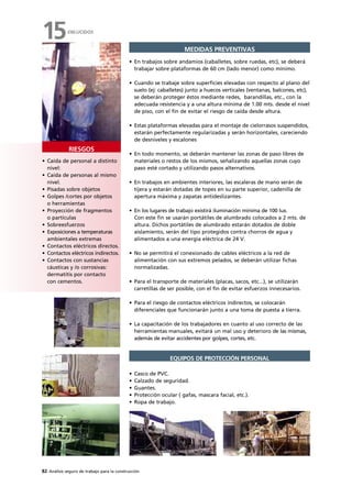 82 Análisis seguro de trabajo para la construcción
• Caída de personal a distinto
nivel:
• Caída de personas al mismo
nivel.
• Pisadas sobre objetos
• Golpes /cortes por objetos
o herramientas
• Proyección de fragmentos
o partículas
• Sobreesfuerzos
• Exposiciones a temperaturas
ambientales extremas
• Contactos eléctricos directos.
• Contactos eléctricos indirectos.
• Contactos con sustancias
cáusticas y /o corrosivas:
dermatitis por contacto
con cementos.
RIESGOS
MEDIDAS PREVENTIVAS
• En trabajos sobre andamios (caballetes, sobre ruedas, etc), se deberá
trabajar sobre plataformas de 60 cm (lado menor) como mínimo.
• Cuando se trabaje sobre superficies elevadas con respecto al plano del
suelo (ej: caballetes) junto a huecos verticales (ventanas, balcones, etc),
se deberán proteger éstos mediante redes, barandillas, etc., con la
adecuada resistencia y a una altura mínima de 1.00 mts. desde el nivel
de piso, con el fin de evitar el riesgo de caída desde altura.
• Estas plataformas elevadas para el montaje de cielorrasos suspendidos,
estarán perfectamente regularizadas y serán horizontales, careciendo
de desniveles y escalones
• En todo momento, se deberán mantener las zonas de paso libres de
materiales o restos de los mismos, señalizando aquellas zonas cuyo
paso esté cortado y utilizando pasos alternativos.
• En trabajos en ambientes interiores, las escaleras de mano serán de
tijera y estarán dotadas de topes en su parte superior, cadenilla de
apertura máxima y zapatas antideslizantes.
• En los lugares de trabajo existirá iluminación mínima de 100 lux.
Con este fin se usarán portátiles de alumbrado colocados a 2 mts. de
altura. Dichos portátiles de alumbrado estarán dotados de doble
aislamiento, serán del tipo protegidos contra chorros de agua y
alimentados a una energía eléctrica de 24 V.
• No se permitirá el conexionado de cables eléctricos a la red de
alimentación con sus extremos pelados, se deberán utilizar fichas
normalizadas.
• Para el transporte de materiales (placas, sacos, etc...), se utilizarán
carretillas de ser posible, con el fin de evitar esfuerzos innecesarios.
• Para el riesgo de contactos eléctricos indirectos, se colocarán
diferenciales que funcionarán junto a una toma de puesta a tierra.
• La capacitación de los trabajadores en cuanto al uso correcto de las
herramientas manuales, evitará un mal uso y deterioro de las mismas,
además de evitar accidentes por golpes, cortes, etc.
• Casco de PVC.
• Calzado de seguridad.
• Guantes.
• Protección ocular ( gafas, mascara facial, etc.).
• Ropa de trabajo.
EQUIPOS DE PROTECCIÓN PERSONAL
ENLUCIDOS
15
 