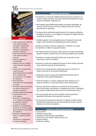 84 Análisis seguro de trabajo para la construcción
RIESGOS
MEDIDAS PREVENTIVAS
• Se tendrán en cuenta las medidas preventivas que se incluyen en el
capítulo medios auxiliares, tanto para escaleras portátiles como para
andamios tubulares, colgantes, etc.
• Para trabajos sobre plataformas elevadas, se colocarán barandillas de
1.00 mts. de altura como mínimo y rodapié, para evitar caída de
herramientas o materiales.
• El acopio de las carpinterías debe hacerse en los lugares prefijados y
de manera correcta, y nunca dejarlas o acopiarlas en lugares de paso
o salidas de emergencia.
• Se debe capacitar a los trabajadores para el transporte manual de
cargas y como manipular las carpinterías para evitar accidentes.
Cuando sea necesario levantar, transportar y mantener una carga
manualmente, se deben los siguientes pasos:
• No realizar esfuerzos excesivos. Pedir ayuda si la carga es demasiado
pesada. También se puede buscar la forma de dividirla de ser posible.
• No llevar una carga demasiado grande que no permita ver por
sobre ésta, o hacia los costados.
• Examinar la carga para asegurarse de que no tiene bordes cortantes,
clavos salientes o puntos de atrapamiento.
• Examinar los recipientes para asegurarse de que no carecen de
fondo o que éste no se encuentra debilitado.
• Asegurarse de que la carga está equilibrada. Recordar que los
materiales sueltos pueden desplazarse.
• Antes de empezar a caminar, asegurarse hacia dónde uno va a
dirigirse. Planificar un recorrido directo y libre de obstáculos.
• Para las carpinterías metálicas se verificará la correcta puesta a
tierra de las masas, asociándola a un dispositivo de corte automático,
que origine las desconexión del circuito con derivaciones a tierra.
• Para la protección de las manos se deben utilizar guantes de
seguridad certificados contra agresivos mecánicos.
• En la ejecución de tareas de colocación o traslado, se debe utilizar
elementos de protección para los ojos (antiparras, lentes, máscaras
faciales, etc.) contra los impactos.
• Casco de PVC.
• Calzado de seguridad.
• Guantes de material según necesidades.
• Protección ocular (lentes, máscara facial, etc.).
• Ropa de trabajo.
• Protección auditiva.
• Caída de personal a distinto
nivel: Desde escaleras
portátiles, andamios de
caballetes, andamios
tubulares y plataformas
elevadas en general
• Caída de personas al mismo
nivel: falta de orden y
limpieza.
• Caída de objetos en
manipulación
• Golpes /cortes por objetos
o herramientas: manuales
o fijas.
• Proyección de fragmentos
o partículas por
desprendimiento de material
en la utilización de
herramientas y en trabajos
de soldadura
• Sobreesfuerzos.
Posturales En la manipulación
de cargas
• Contactos eléctricos directos:
con partes activas de la
instalación eléctrica.
• Contactos eléctricos indirectos.
• Atrapamientos por o
entre objetos.
• Exposición a radiaciones:
en la utilización de equipos
de soldadura eléctrica
o tareas de oxicorte
• Exposición a contaminantes
químicos: por humos y gases
desprendidos en los procesos
de soldadura
• Exposición a agentes físicos:
Ruido: en operaciones de
trabajo
Vibraciones: insuficientes
en zonas de trabajo.
EQUIPOS DE PROTECCIÓN PERSONAL
CARPINTERÍA METÁLICA O DE MADERA
16
 