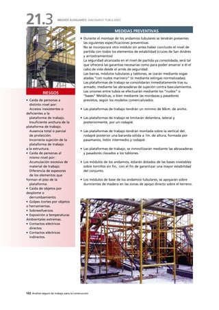 102 Análisis seguro de trabajo para la construcción
RIESGOS
MEDIDAS PREVENTIVAS
• Durante el montaje de los andamios tubulares se tendrán presentes
las siguientes especificaciones preventivas:
No se incorporará otro módulo sin antes haber concluido el nivel de
partida con todos los elementos de estabilidad (cruces de San Andrés
y arriostramientos)
La seguridad alcanzada en el nivel de partida ya consolidada, será tal
que ofrecerá las garantías necesarias como para poder amarrar a él el
cabo de vida desde el arnés de seguridad.
Las barras, módulos tubulares y tablones, se izarán mediante sogas
atadas “con nudos marinero” (o mediante eslingas normalizadas).
Las plataformas de trabajo se consolidarán inmediatamente tras su
armado, mediante las abrazaderas de sujeción contra basculamientos.
Las uniones entre tubos se efectuarán mediante los “nudos” o
“bases” Metálicas, o bien mediante las mordazas y pasadores
previstos, según los modelos comercializados.
• Las plataformas de trabajo tendrán un mínimo de 60cm. de ancho.
• Las plataformas de trabajo se limitarán delantera, lateral y
posteriormente, por un rodapié.
• Las plataformas de trabajo tendrán montada sobre la vertical del
rodapié posterior una baranda sólida a 1m. de altura, formada por
pasamanos, listón intermedio y rodapié.
• Las plataformas de trabajo, se inmovilizarán mediante las abrazaderas
y pasadores clavados a los tablones.
• Los módulos de los andamios, estarán dotados de las bases nivelables
sobre tornillos sin fin, con el fin de garantizar una mayor estabilidad
del conjunto.
• Los módulos de base de los andamios tubulares, se apoyarán sobre
durmientes de madera en las zonas de apoyo directo sobre el terreno.
• Caída de personas a
distinto nivel por:
Accesos inexistentes o
deficientes a la
plataforma de trabajo.
Insuficiente anchura de la
plataforma de trabajo.
Ausencia total o parcial
de protección.
Incorrecta sujeción de la
plataforma de trabajo
a la estructura.
• Caída de personas al
mismo nivel por:
Acumulación excesiva de
material de trabajo.
Diferencia de espesores
de los elementos que
forman el piso de la
plataforma.
• Caída de objetos por
desplome o
derrumbamiento.
• Golpes /cortes por objetos
o herramientas.
• Sobreesfuerzos.
• Exposición a temperaturas
Ambientales extremas.
• Contactos eléctricos
directos.
• Contactos eléctricos
indirectos.
MEDIOS AUXILIARES: ANDAMIOS TUBULARES
21.3
 