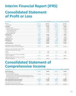 11
€ in thousands 01 Jul - 30 Sep 2018 01 Jul - 30 Sep 2017 01 Apr - 30 Sep 2018 01 Apr - 30 Sep 2017
Revenue 294,776 286,044 516,857 485,680
Cost of sales (230,028) (229,342) (423,704) (415,327)
Gross profit 64,748 56,702 93,153 70,353
Distribution costs (8,247) (7,868) (15,974) (16,210)
General and administrative costs (9,100) (8,550) (17,123) (17,886)
Other operating income 6,330 1,791 12,492 2,976
Other operating costs (111) (1,791) (605) (2,357)
Other operating result 6,219 – 11,887 619
Operating result 53,620 40,284 71,943 36,876
Finance income 3,253 1,360 8,873 3,525
Finance costs (5,051) (4,718) (8,968) (9,100)
Finance costs – net (1,798) (3,358) (95) (5,575)
Profit before tax 51,822 36,926 71,848 31,301
Income taxes (9,999) (10,263) (16,476) (15,867)
Profit for the period 41,823 26,663 55,372 15,434
Attributable to owners of hybrid capital 2,096 – 4,168 –
Attributable to owners of the parent company 39,727 26,663 51,204 15,434
Earnings per share attributable to equity holders
of the parent company (in € per share):
– basic 1.02 0.69 1.32 0.40
– diluted 1.02 0.69 1.32 0.40
Weighted average number of shares outstanding
– basic (in thousands) 38,850 38,850 38,850 38,850
Weighted average number of shares outstanding
– diluted (in thousands) 38,850 38,850 38,850 38,850
Consolidated Statement of
Comprehensive Income€ in thousands 01 Jul - 30 Sep 2018 01 Jul - 30 Sep 2017 01 Apr - 30 Sep 2018 01 Apr - 30 Sep 2017
Profit for the period 41,823 26,663 55,372 15,434
Items to be reclassified:
Currency translation differences (33,888) (15,395) (25,119) (59,032)
Gains from the fair value measurement of financial assets, net of tax – – – 15
Gains/(losses) from the fair value measurement of hedging instruments
for cash flow hedges, net of tax 759 (64) 261 (64)
Other comprehensive income for the period (33,129) (15,459) (24,858) (59,081)
Total comprehensive income for the period 8,694 11,204 30,514 (43,647)
Attributable to owners of hybrid capital 2,096 – 4,168 –
Attributable to owners of the parent company 6,598 11,204 26,346 (43,647)
Interim Financial Report (IFRS)
Consolidated Statement
of Profit or Loss
 
