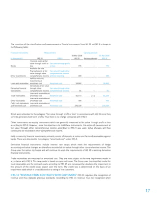 17
The transition of the classification and measurement of finacial instruments from IAS 39 to IFRS 9 is shown in
the following table:
Financial instruments Measurement Carrying amount
31 Mar 2018 01 Apr 2018
in thousands € IAS 39 IFRS 9 IAS 39 Remeasurement IFRS 9
Bonds
Financial assets at fair
value through profit or
loss
Fair value through profit
or loss 775 – 775
Other investments
Available-for-sale
financial assets at fair
value through other
comprehensive income
Fair value through other
comprehensive income
without recycling 193 – 193
Loans and receivables
Held-to-maturity
investments at
amortised cost Amortised cost 58,860 – 58,860
Derivative financial
instruments
Derivatives at fair value
through other
comprehensive income
Fair value through other
comprehensive income 91 – 91
Trade receivables
Loans and receivables at
amortised cost Amortised cost 65,473 (214) 65,259
Other receivables
Loans and receivables at
amortised cost Amortised cost 704 – 704
Cash, cash equivalents
and restricted cash
Loans and receivables at
amortised cost Amortised cost 270,729 – 270,729
Bonds were allocated to the category “fair value through profit or loss” in accordance with IAS 39 since they
serve to generate short-term profits. Thus there is no change compared with IFRS 9.
Other investments are equity instruments which are generally measured at fair value through profit or loss
according to IFRS 9. However, since the objective is to hold these instruments, the option of measurement at
fair value through other comprehensive income according to IFRS 9 was used. Value changes will thus
continue to be recorded in other comprehensive income.
Held-to-maturity financial investments primarily consist of deposits at notice and factored receivables against
banks. These are allocated to the category “amortised cost” under IFRS 9.
Derivative financial instruments include interest rate swaps which meet the requirements of hedge
accounting and value changes are therefore recorded at fair value through other comprehensive income. The
Group uses the option to choose and will continue to apply the requirements of IAS 39 to existing derivative
financial instruments.
Trade receivables are measured at amortised cost. They are now subject to the new impairment model in
accordance with IFRS 9. This new model is based on expected losses. The Group uses the simplified model for
trade receivables and for contract assets according to IFRS 15 and consequently calculates the impairment in
the amount of the credit losses expect over the term. The credit loss is determined on the basis of an
impairment table which is created based on a rating of the customers.
IFRS 15 “REVENUE FROM CONTRACTS WITH CUSTOMERS” IFRS 15 regulates the recognition of
revenue and thus replaces previous standards. According to IFRS 15 revenue must be recognised when
 