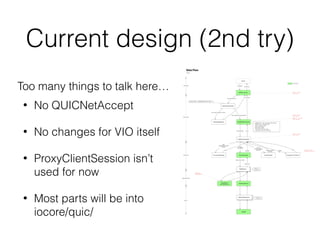 Current design (2nd try)
Too many things to talk here…
• No QUICNetAccept
• No changes for VIO itself
• ProxyClientSession isn’t
used for now
• Most parts will be into
iocore/quic/
 