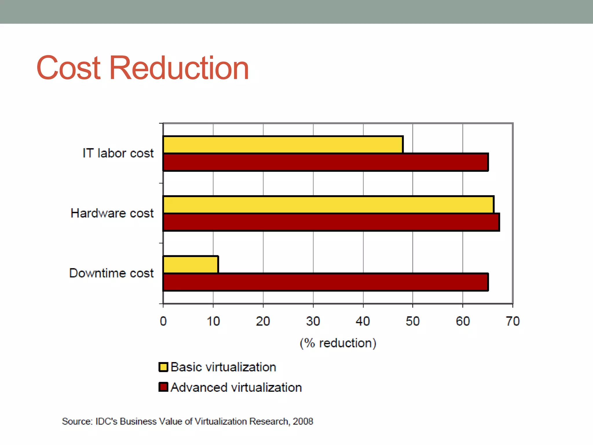 Cost Reduction
 