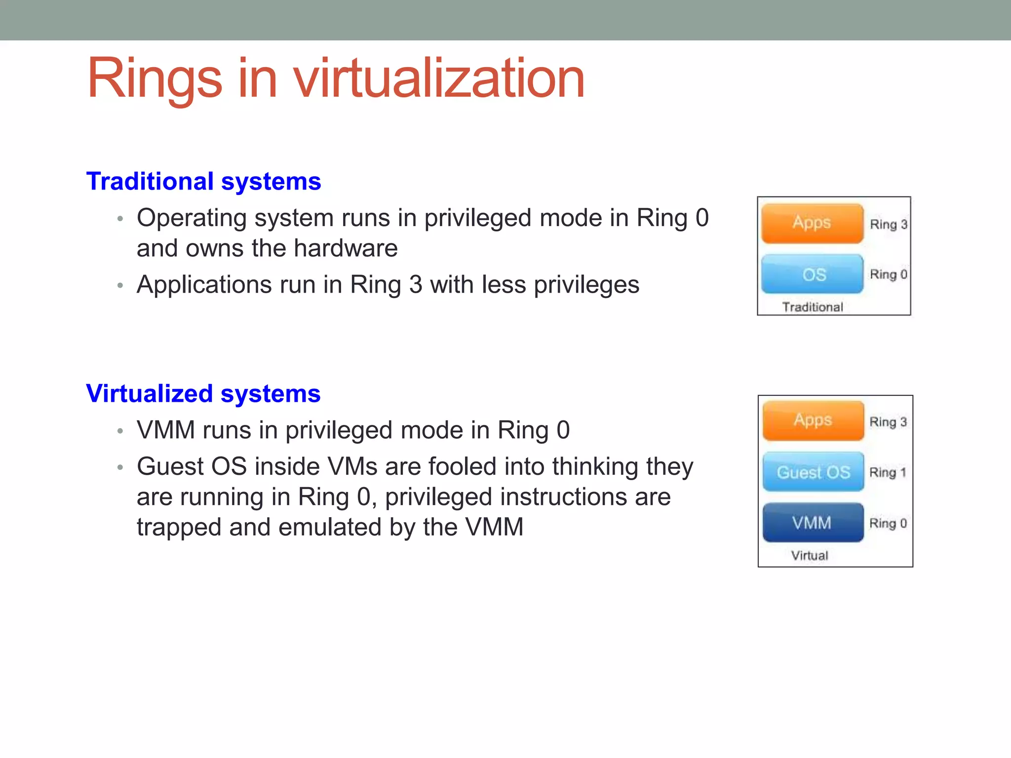 Rings in virtualization
Traditional systems
• Operating system runs in privileged mode in Ring 0
and owns the hardware
• Applications run in Ring 3 with less privileges
Virtualized systems
• VMM runs in privileged mode in Ring 0
• Guest OS inside VMs are fooled into thinking they
are running in Ring 0, privileged instructions are
trapped and emulated by the VMM
 