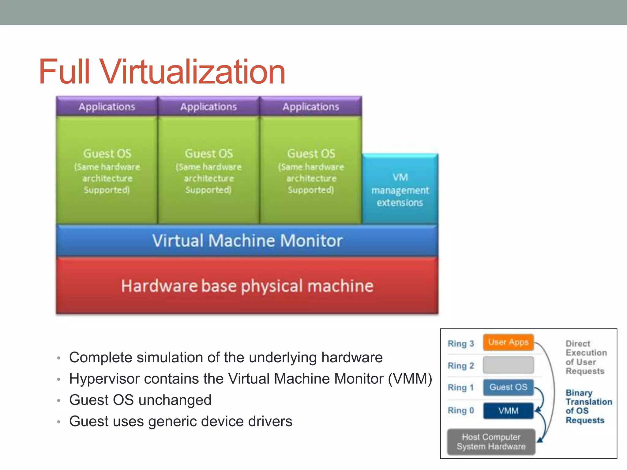 Full Virtualization
• Complete simulation of the underlying hardware
• Hypervisor contains the Virtual Machine Monitor (VMM)
• Guest OS unchanged
• Guest uses generic device drivers
 