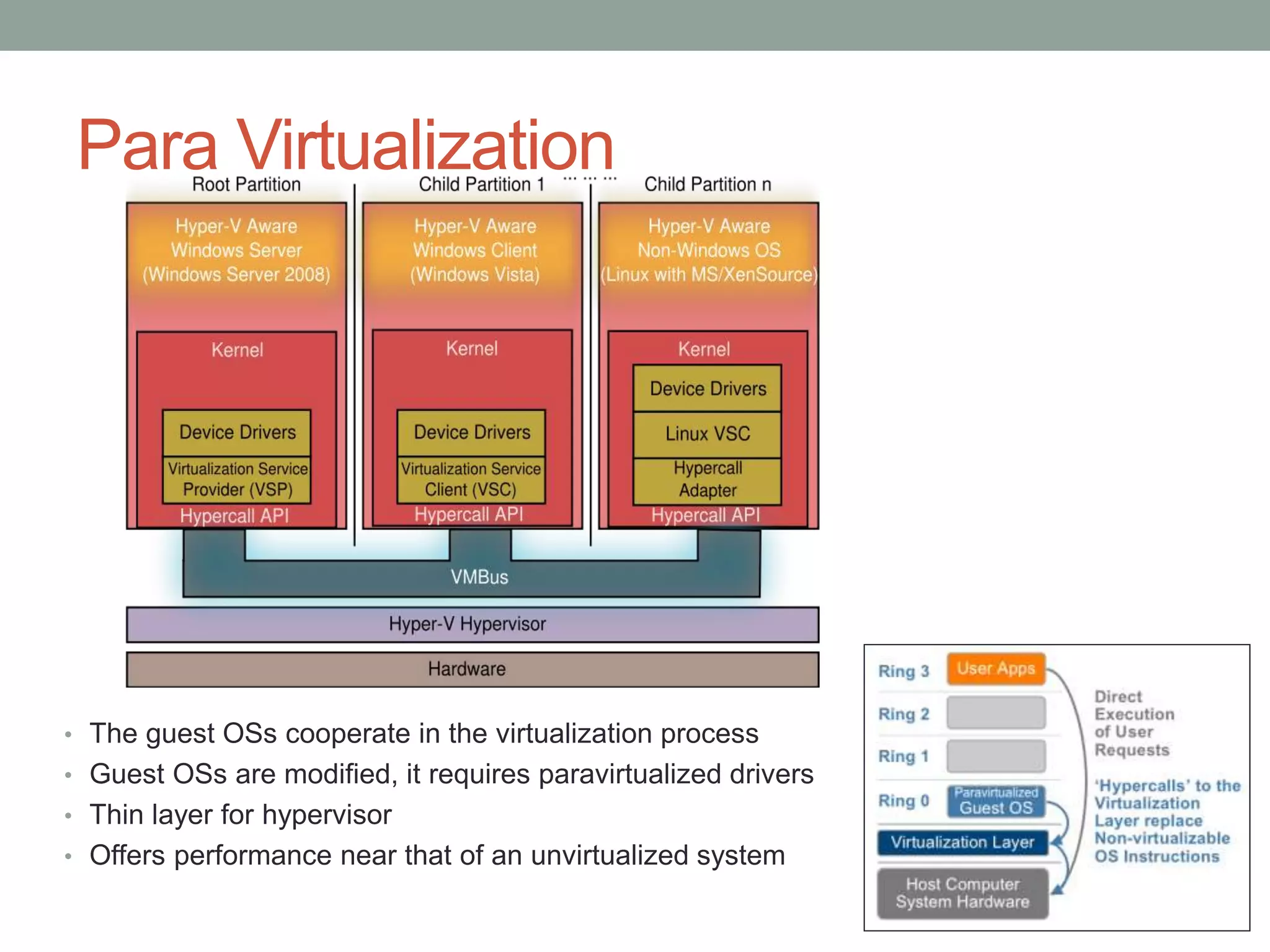Para Virtualization
• The guest OSs cooperate in the virtualization process
• Guest OSs are modified, it requires paravirtualized drivers
• Thin layer for hypervisor
• Offers performance near that of an unvirtualized system
 