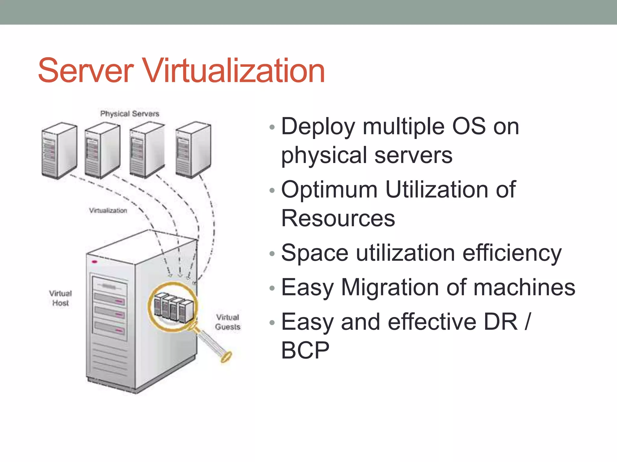 Server Virtualization
• Deploy multiple OS on
physical servers
• Optimum Utilization of
Resources
• Space utilization efficiency
• Easy Migration of machines
• Easy and effective DR /
BCP
 
