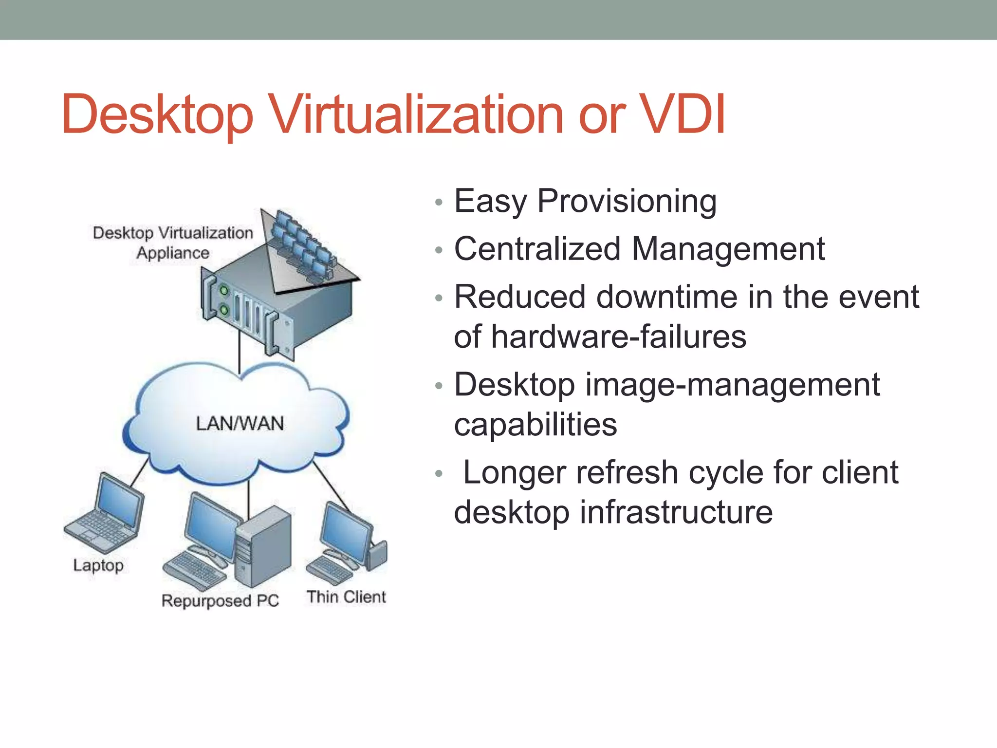 Desktop Virtualization or VDI
• Easy Provisioning
• Centralized Management
• Reduced downtime in the event
of hardware-failures
• Desktop image-management
capabilities
• Longer refresh cycle for client
desktop infrastructure
 