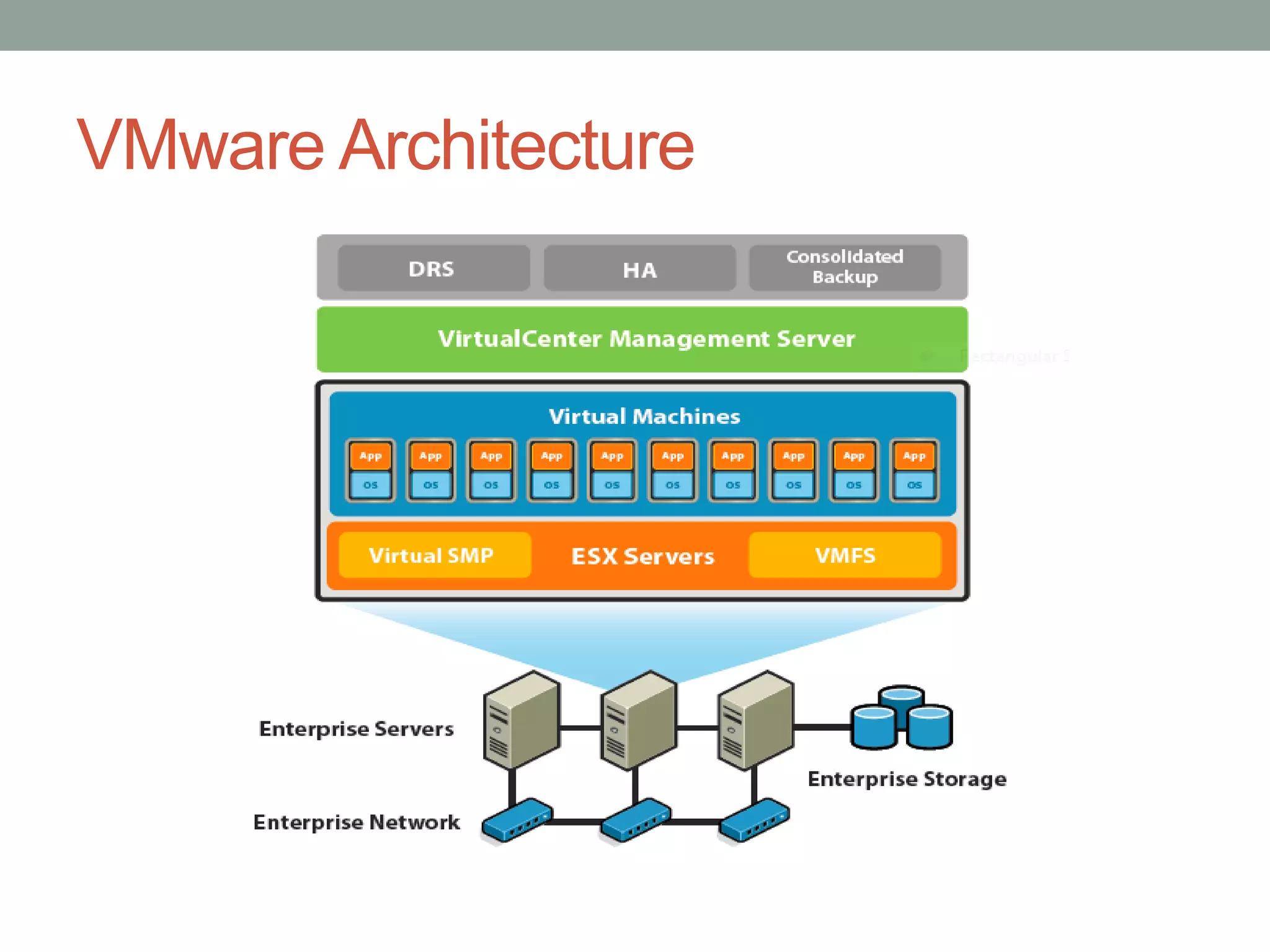 VMware Architecture
 