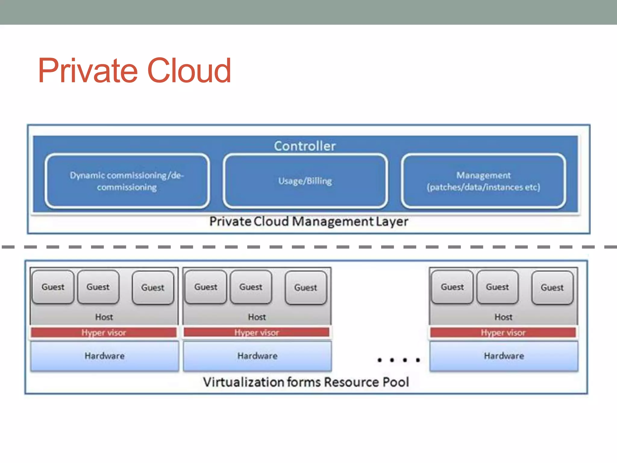 Private Cloud
 