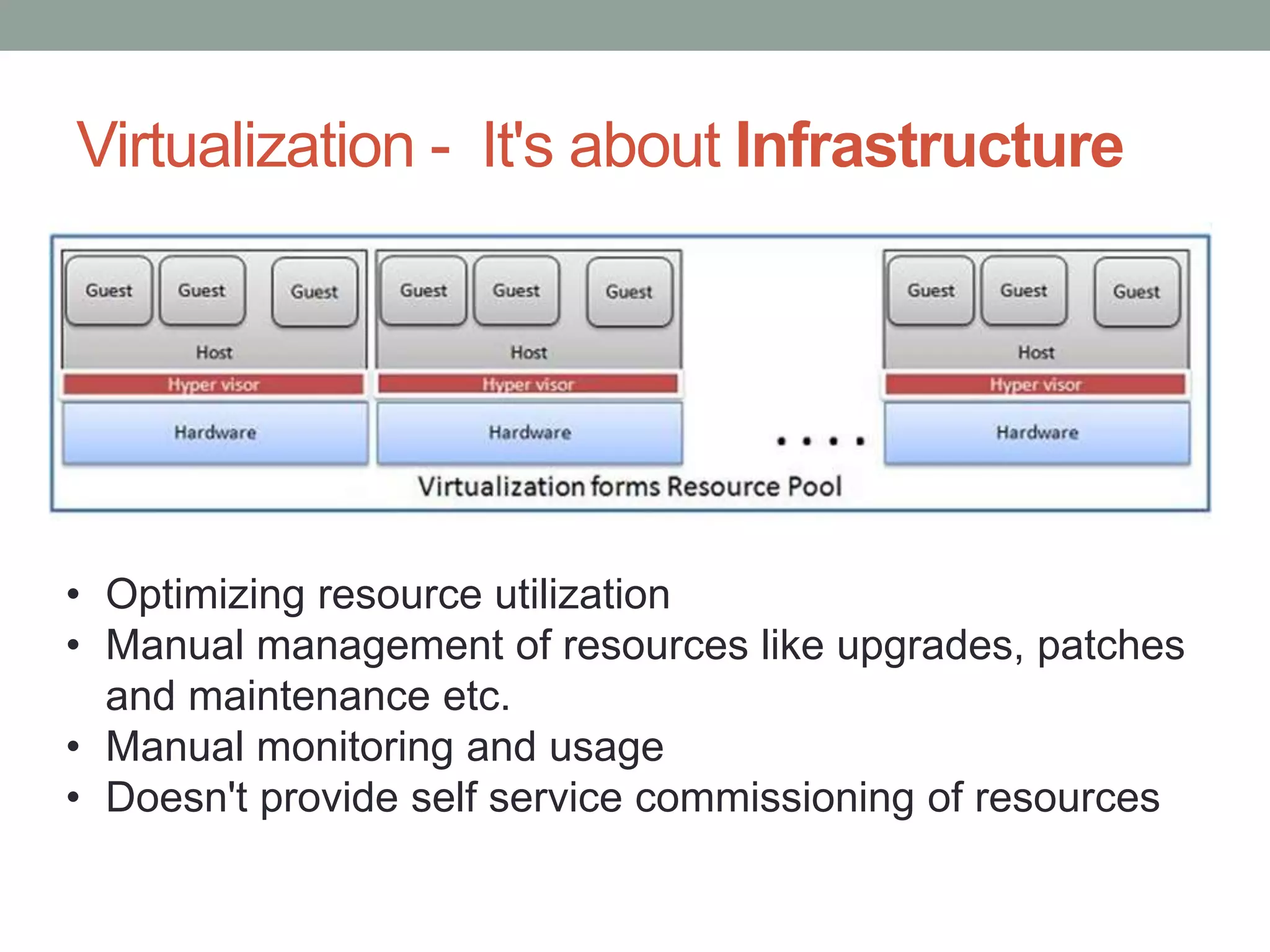 Virtualization - It's about Infrastructure
• Optimizing resource utilization
• Manual management of resources like upgrades, patches
and maintenance etc.
• Manual monitoring and usage
• Doesn't provide self service commissioning of resources
 