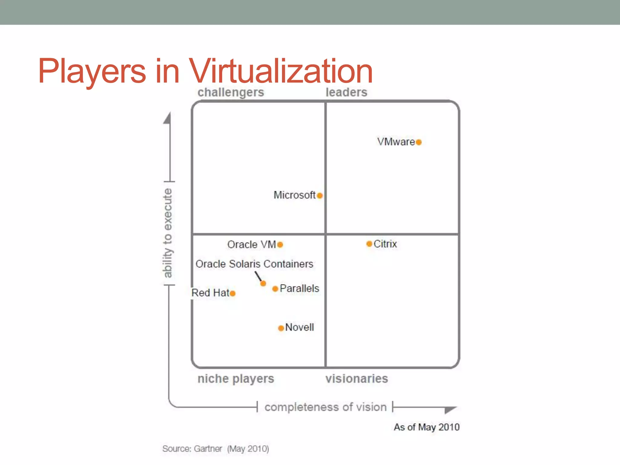 Players in Virtualization
 