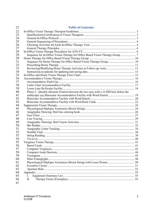 Amblyopia VT Procedures 2
5/15/08
Table of Contents21
In-Office Vision Therapy Therapist Guidelines.............................................................................. 322
Qualifications/Certification of Vision Therapists ....................................................................... 323
General In-Office Protocol:......................................................................................................... 324
General Sequencing of Procedures: ............................................................................................ 425
Choosing Activities for Each In-Office Therapy Visit: .............................................................. 426
General Therapy Principles......................................................................................................... 427
In-Office Vision Therapy Procedures for ATS-VT......................................................................... 628
Sequence for In-Office Vision Therapy for Office Based Vision Therapy Group ..................... 729
Home Therapy for Office Based Vision Therapy Group .............................................................. 1030
Sequence for Home Therapy for Office Based Vision Therapy Group.................................... 1031
Prescribing Home Therapy ....................................................................................................... 1132
Reviewing/Modifying Home Therapy Activities at Follow-up visits:...................................... 1333
Instructions to patients for updating and saving data................................................................ 1334
In-Office and Home Vision Therapy Flow Chart.......................................................................... 1535
Accommodative Vision Therapy................................................................................................... 1636
Accommodative Push-Ups........................................................................................................ 1637
Letter Chart Accommodative Facility....................................................................................... 1738
Loose Lens Bi-Ocular Facility.................................................................................................. 1839
Phase 2: Quickly alternate fixation between the two eyes with a -6.50D lens before the40
amblyopic eye.Binocular Accommodative Facility with Word Search.................................... 1941
Binocular Accommodative Facility with Word Search ............................................................ 2042
Binocular Accommodative Facility with Word Rock Cards .................................................... 2243
Suppression Vision Therapy.......................................................................................................... 2444
Physiological Diplopia Awareness (Brock String) ................................................................... 2445
Anaglyphic Drawing: Red line coloring book .......................................................................... 2646
Face Form ................................................................................................................................. 2747
Line Tracing.............................................................................................................................. 2948
Anaglyphic Drawing: Red Crayon Activities ........................................................................... 3149
Bar Reader................................................................................................................................. 3250
Anaglyphic Letter Tracking...................................................................................................... 3451
Number Find ............................................................................................................................. 3652
String Reading........................................................................................................................... 3853
Vis-à-vis.................................................................................................................................... 4054
Vergence Vision Therapy.............................................................................................................. 4155
Barrel Cards .............................................................................................................................. 4156
Computer Vergences................................................................................................................. 4357
Computer Jump Ductions.......................................................................................................... 4458
Vectogram................................................................................................................................. 4559
Mini-Tranaglyphs...................................................................................................................... 4860
Physiological Diplopia Awareness (Brock String) with Loose Prisms..................................... 5061
Eccentric Circles ....................................................................................................................... 5162
Aperture Rule............................................................................................................................ 5363
Appendix ....................................................................................................................................... 5564
I. Equipment Summary List.................................................................................................. 5565
II. Therapy Forms (Examples) ........................................................................................... 5566
67
 