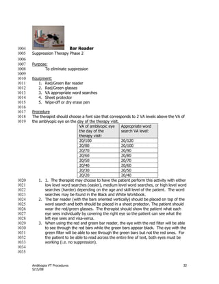 Amblyopia VT Procedures 32
5/15/08
Bar Reader1004
Suppression Therapy Phase 21005
1006
Purpose:1007
To eliminate suppression1008
1009
Equipment:1010
1. Red/Green Bar reader1011
2. Red/Green glasses1012
3. VA appropriate word searches1013
4. Sheet protector1014
5. Wipe-off or dry erase pen1015
1016
Procedure1017
The therapist should choose a font size that corresponds to 2 VA levels above the VA of1018
the amblyopic eye on the day of the therapy visit.1019
VA of amblyopic eye
the day of the
therapy visit:
Appropriate word
search VA level:
20/100 20/120
20/80 20/100
20/70 20/90
20/60 20/80
20/50 20/70
20/40 20/60
20/30 20/50
20/20 20/40
1. 1. The therapist may choose to have the patient perform this activity with either1020
low level word searches (easier), medium level word searches, or high level word1021
searches (harder) depending on the age and skill level of the patient. The word1022
searches may be found in the Black and White Workbook.1023
2. The bar reader (with the bars oriented vertically) should be placed on top of the1024
word search and both should be placed in a sheet protector. The patient should1025
wear the red/green glasses. The therapist should show the patient what each1026
eye sees individually by covering the right eye so the patient can see what the1027
left eye sees and visa-versa.1028
3. When using the red and green bar reader, the eye with the red filter will be able1029
to see through the red bars while the green bars appear black. The eye with the1030
green filter will be able to see through the green bars but not the red ones. For1031
the patient to be able to read across the entire line of text, both eyes must be1032
working (i.e. no suppression).1033
1034
1035
 