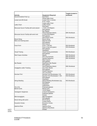 Amblyopia VT Procedures 56
5/15/08
Activity Equipment Required
Targets located in
workbook
Accommodative Push up Eye Patch
Small Letter Chart
Loose Lens Bi-Ocular Loose Trial (-) Lenses
8-10 Prism
Large Letter Chart
Letter Chart Letter Charts
Eye Patch
Binocular Accom Facility with word serach 1.00-2.50 flippers
R/G glasses
Bar Reader
Word Searches (black) B/W Workbook
Binocular Accom Facility with word rock ±1.00-±2.50 flippers
R/G glasses
Word Rock Cards R/G Workbook
Brock String Brock String
Red Line Coloring book Red line book
R/G glasses
Red crayons
Face Form Form 1 (all red) R/G Workbook
Form 2 (red and green) R/G Workbook
R/G glasses
Stopwatch
Visual Tracing Visual tracing worksheets R/G Workbook
R/G glasses
Red Crayon Activities Mazes B/W Workbook
Fill in the Symbols B/W Workbook
Symbol Sequence B/W Workbook
Red Crayons
R/G glasses
Bar Reader Red/Green Bar Reader
R/G glasses
Word Searches (black) B/W Workbook
Anaglyphic Letter Tracking Ann Arbor Books
R/G glasses
Sheet Protectors
Vis a Vis Pens
Number Find Number Find Worksheets 1-50 R/G Workbook
Number Find Worksheets 1-100 R/G Workbook
R/G glasses
Stopwatch
String Reading String Reading Worksheets (r/g) R/G Workbook
R/G glasses
Stopwatch
metronome
Vis a Vis Polarized glasses
Barrel Cards Barrel Card
2.00 Flipper
Vectogram Vergences 2 Quoit Vectograms
Polarized glasses
Pointer
Mini-tranaglyphs Mini-tranaglyphs
R/G glasses
Brock String with prism Brock String
Loose Prisms
Eccentric Circles Eccentric Circles
Pointer
Aperture Rule Aperture Rule
Aperture Rule Book
Pointer1877
1878
 