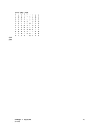 Amblyopia VT Procedures 58
5/15/08
Small letter Chart
F J K T F 4 I L V
U C S B Y U L E W
2 N D K L S A C T
R W I N B Y H E X
V X L K E W T H J
R 7 Y O H F D L Y
V G E W A S X Z 3
Y H I O N M P O T
K M N B U Y T E A
Z 2 R I O N J H K
P U E B I O L T V
1889
1890
 