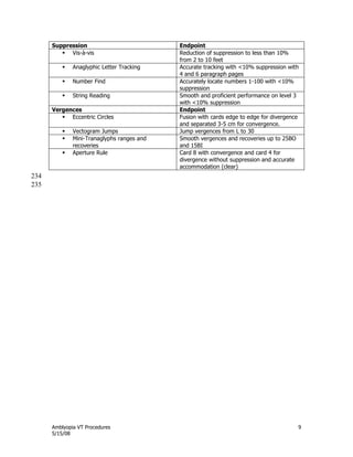 Amblyopia VT Procedures 9
5/15/08
Suppression Endpoint
 Vis-à-vis Reduction of suppression to less than 10%
from 2 to 10 feet
 Anaglyphic Letter Tracking Accurate tracking with <10% suppression with
4 and 6 paragraph pages
 Number Find Accurately locate numbers 1-100 with <10%
suppression
 String Reading Smooth and proficient performance on level 3
with <10% suppression
Vergences Endpoint
 Eccentric Circles Fusion with cards edge to edge for divergence
and separated 3-5 cm for convergence.
 Vectogram Jumps Jump vergences from L to 30
 Mini-Tranaglyphs ranges and
recoveries
Smooth vergences and recoveries up to 25BO
and 15BI
 Aperture Rule Card 8 with convergence and card 4 for
divergence without suppression and accurate
accommodation (clear)
234
235
 