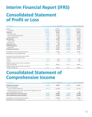 11
€ in thousands 01 Jul - 30 Sep 2016 01 Jul - 30 Sep 2015 01 Apr - 30 Sep 2016 01 Apr - 30 Sep 2015
Revenue 207,643 192,737 386,510 387,129
Cost of sales (195,017) (149,650) (364,458) (302,255)
Gross profit 12,626 43,087 22,052 84,874
Distribution costs (6,374) (8,579) (13,948) (17,192)
General and administrative costs (5,644) (6,981) (13,106) (13,538)
Other operating result 2,743 (598) (816) (3,402)
Operating result 3,351 26,929 (5,818) 50,742
Finance income 701 1,990 1,097 5,189
Finance costs (5,029) (1,795) (11,143) (5,164)
Finance costs – net (4,328) 195 (10,046) 25
Profit/(loss) before tax (977) 27,124 (15,864) 50,767
Income taxes (228) (4,637) 1,025 (8,630)
Profit/(loss) for the period (1,205) 22,487 (14,839) 42,137
Attributable to owners of the parent company (1,205) 22,449 (14,839) 42,066
Attributable to non-controlling interests – 38 – 71
Earnings per share attributable to equity holders
of the parent company (in € per share):
– basic (0.03) 0.58 (0.38) 1.08
– diluted (0.03) 0.58 (0.38) 1.08
Weighted average number of shares outstanding
– basic (in thousands) 38,850 38,850 38,850 38,850
Weighted average number of shares outstanding
– diluted (in thousands) 38,850 38,850 38,850 38,850
Consolidated Statement of
Comprehensive Income
€ in thousands 01 Jul - 30 Sep 2016 01 Jul - 30 Sep 2015 01 Apr - 30 Sep 2016 01 Apr - 30 Sep 2015
Profit/(loss) for the period (1,205) 22,487 (14,839) 42,137
Items to be reclassified:
Currency translation differences (6,414) (34,188) (8,183) (57,741)
Gains/(losses) from the fair value measurement of hedging instruments
for cash flow hedges, net of tax – (260) – 358
Other comprehensive income for the period (6,414) (34,448) (8,183) (57,383)
Total comprehensive income for the period (7,619) (11,961) (23,022) (15,246)
Attributable to owners of the parent company (7,619) (11,984) (23,022) (15,291)
Attributable to non-controlling interests – 23 – 45
Interim Financial Report (IFRS)
Consolidated Statement
of Profit or Loss
 