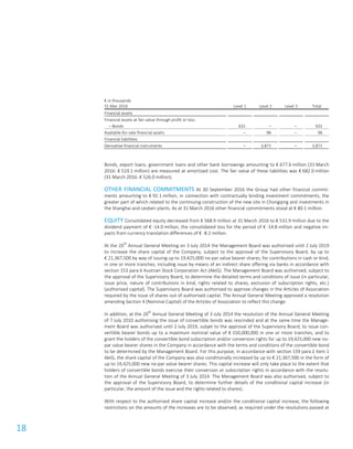18
€ in thousands
31 Mar 2016 Level 1 Level 2 Level 3 Total
Financial assets
Financial assets at fair value through profit or loss:
– Bonds 631 – – 631
Available-for-sale financial assets – 96 – 96
Financial liabilities
Derivative financial instruments – 3,871 – 3,871
Bonds, export loans, government loans and other bank borrowings amounting to € 677.6 million (31 March
2016: € 519.1 million) are measured at amortised cost. The fair value of these liabilities was € 682.0 million
(31 March 2016: € 526.0 million).
OTHER FINANCIAL COMMITMENTS At 30 September 2016 the Group had other financial commit-
ments amounting to € 92.1 million, in connection with contractually binding investment commitments, the
greater part of which related to the continuing construction of the new site in Chongqing and investments in
the Shanghai and Leoben plants. As at 31 March 2016 other financial commitments stood at € 80.1 million.
EQUITY Consolidated equity decreased from € 568.9 million at 31 March 2016 to € 531.9 million due to the
dividend payment of € -14.0 million, the consolidated loss for the period of € -14.8 million and negative im-
pacts from currency translation differences of € -8.2 million.
At the 20
th
Annual General Meeting on 3 July 2014 the Management Board was authorised until 2 July 2019
to increase the share capital of the Company, subject to the approval of the Supervisory Board, by up to
€ 21,367,500 by way of issuing up to 19,425,000 no-par value bearer shares, for contributions in cash or kind,
in one or more tranches, including issue by means of an indirect share offering via banks in accordance with
section 153 para 6 Austrian Stock Corporation Act (AktG). The Management Board was authorised, subject to
the approval of the Supervisory Board, to determine the detailed terms and conditions of issue (in particular,
issue price, nature of contributions in kind, rights related to shares, exclusion of subscription rights, etc.)
(authorised capital). The Supervisory Board was authorised to approve changes in the Articles of Association
required by the issue of shares out of authorised capital. The Annual General Meeting approved a resolution
amending Section 4 (Nominal Capital) of the Articles of Association to reflect this change.
In addition, at the 20
th
Annual General Meeting of 3 July 2014 the resolution of the Annual General Meeting
of 7 July 2010 authorising the issue of convertible bonds was rescinded and at the same time the Manage-
ment Board was authorised until 2 July 2019, subjet to the approval of the Supervisory Board, to issue con-
vertible bearer bonds up to a maximum nominal value of € 150,000,000 in one or more tranches, and to
grant the holders of the convertible bond subscription and/or conversion rights for up to 19,425,000 new no-
par value bearer shares in the Company in accordance with the terms and conditions of the convertible bond
to be determined by the Management Board. For this purpose, in accordance with section 159 para 2 item 1
AktG, the share capital of the Company was also conditionally increased by up to € 21,367,500 in the form of
up to 19,425,000 new no-par value bearer shares. This capital increase will only take place to the extent that
holders of convertible bonds exercise their conversion or subscription rights in accordance with the resolu-
tion of the Annual General Meeting of 3 July 2014. The Management Board was also authorised, subject to
the approval of the Supervisory Board, to determine further details of the conditional capital increase (in
particular, the amount of the issue and the rights related to shares).
With respect to the authorised share capital increase and/or the conditional capital increase, the following
restrictions on the amounts of the increases are to be observed, as required under the resolutions passed at
 