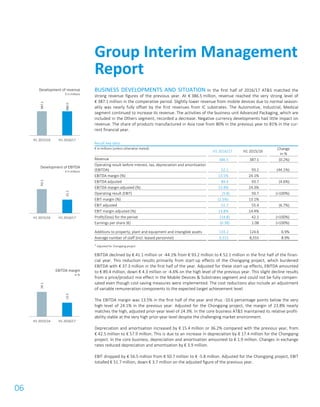 06
BUSINESS DEVELOPMENTS AND SITUATION In the first half of 2016/17 AT&S matched the
strong revenue figures of the previous year. At € 386.5 million, revenue reached the very strong level of
€ 387.1 million in the comperative period. Slightly lower revenue from mobile devices due to normal season-
ality was nearly fully offset by the first revenues from IC substrates. The Automotive, Industrial, Medical
segment continued to increase its revenue. The activities of the business unit Advanced Packaging, which are
included in the Others segment, recorded a decrease. Negative currency developments had little impact on
revenue. The share of products manufactured in Asia rose from 80% in the previous year to 81% in the cur-
rent financial year.
Result key data
€ in millions (unless otherwise stated)
H1 2016/17 H1 2015/16
Change
in %
Revenue 386.5 387.1 (0.2%)
Operating result before interest, tax, depreciation and amortisation
(EBITDA) 52.1 93.2 (44.1%)
EBITDA margin (%) 13.5% 24.1%
EBITDA adjusted 89.4 93.7 (4.6%)
EBITDA margin adjusted (%) 23.8% 24.3%
Operating result (EBIT) (5.8) 50.7 (>100%)
EBIT margin (%) (1.5%) 13.1%
EBIT adjusted 51.7 55.4 (6.7%)
EBIT margin adjusted (%) 13.8% 14.4%
Profit/(loss) for the period (14.8) 42.1 (>100%)
Earnings per share (€) (0.38) 1.08 (>100%)
Additions to property, plant and equipment and intangible assets 133.2 124.6 6.9%
Average number of staff (incl. leased personnel) 9,315 8,555 8.9%
1)
Adjusted for Chongqing project
EBITDA declined by € 41.1 million or -44.1% from € 93.2 million to € 52.1 million in the first half of the finan-
cial year. This reduction results primarily from start-up effects of the Chongqing project, which burdened
EBITDA with € 37.3 million in the first half of the year. Adjusted for these start-up effects, EBITDA amounted
to € 89.4 million, down € 4.3 million or -4.6% on the high level of the previous year. This slight decline results
from a price/product mix effect in the Mobile Devices & Substrates segment and could not be fully compen-
sated even though cost-saving measures were implemented. The cost reductions also include an adjustment
of variable remuneration components to the expected target achievement level.
The EBITDA margin was 13.5% in the first half of the year and thus -10.6 percentage points below the very
high level of 24.1% in the previous year. Adjusted for the Chongqing project, the margin of 23.8% nearly
matches the high, adjusted prior-year level of 24.3%. In the core business AT&S maintained its relative profit-
ability stable at the very high prior-year level despite the challenging market environment.
Depreciation and amortisation increased by € 15.4 million or 36.2% compared with the previous year, from
€ 42.5 million to € 57.9 million. This is due to an increase in depreciation by € 17.4 million for the Chongqing
project. In the core business, depreciation and amortisation amounted to € 1.9 million. Changes in exchange
rates reduced depreciation and amortisation by € 3.9 million.
EBIT dropped by € 56.5 million from € 50.7 million to € -5.8 million. Adjusted for the Chongqing project, EBIT
totalled € 51.7 million, down € 3.7 million on the adjusted figure of the previous year.
Group Interim Management
Report
Development of revenue
€ in millions
Development of EBITDA
€ in millions
EBITDA margin
in %
387.1
386.5
H1 2015/16 H1 2016/17
93.2
52.1
H1 2015/16 H1 2016/17
24.1
13.5
H1 2015/16 H1 2016/17
 
