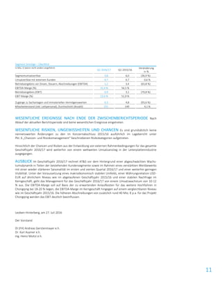 11
Segment Sonstige – Überblick
in Mio. € (wenn nicht anders angeführt)
Q1 2016/17 Q1 2015/16
Veränderung
in %
Segmentumsatzerlöse 3,8 6,0 (36,9 %)
Umsatzerlöse mit externen Kunden 0,7 0,7 0,6 %
Betriebsergebnis vor Zinsen, Steuern, Abschreibungen (EBITDA) 1,2 3,4 (63,8 %)
EBITDA-Marge (%) 32,4 % 56,5 %
Betriebsergebnis (EBIT) 0,9 3,1 (70,8 %)
EBIT-Marge (%) 23,6 % 51,0 %
Zugänge zu Sachanlagen und immateriellen Vermögenswerten 0,3 4,8 (93,6 %)
Mitarbeiterstand (inkl. Leihpersonal), Durchschnitt (Anzahl) 155 149 4,1 %
WESENTLICHE EREIGNISSE NACH ENDE DER ZWISCHENBERICHTSPERIODE Nach
Ablauf der aktuellen Berichtsperiode sind keine wesentlichen Ereignisse eingetreten.
WESENTLICHE RISIKEN, UNGEWISSHEITEN UND CHANCEN Es sind grundsätzlich keine
nennenswerten Änderungen zu den im Konzernabschluss 2015/16 ausführlich im Lagebericht unter
Pkt. 6 „Chancen- und Risiokomanagement“ beschriebenen Risikokategorien aufgetreten.
Hinsichtlich der Chancen und Risiken aus der Entwicklung von externen Rahmenbedingungen für das gesamte
Geschäftsjahr 2016/17 wird weiterhin von einem weltweiten Umsatzanstieg in der Leiterplattenindustrie
ausgegangen.
AUSBLICK Im Geschäftsjahr 2016/17 rechnet AT&S vor dem Hintergrund einer abgeschwächten Wachs-
tumsdynamik in Teilen der bestehenden Kundensegmente sowie im Rahmen eines verstärkten Wettbewerbs
mit einer wieder stärkeren Saisonalität im ersten und vierten Quartal 2016/17 und einer weiterhin geringen
Visibilität. Unter der Voraussetzung eines makroökonomisch stabilen Umfelds, einer Währungsrelation USD-
EUR auf ähnlichem Niveau wie im abgelaufenen Geschäftsjahr 2015/16 und einer stabilen Nachfrage im
Kerngeschäft, geht das Management für das Geschäftsjahr 2016/17 von einem Umsatzwachstum von 10-12
% aus. Die EBITDA-Marge soll auf Basis der zu erwartenden Anlaufkosten für das weitere Hochfahren in
Chongqing bei 18-20 % liegen, die EBITDA-Marge im Kerngeschäft hingegen auf einem vergleichbaren Niveau
wie im Geschäftsjahr 2015/16. Die höheren Abschreibungen von zusätzlich rund 40 Mio. € p.a. für das Projekt
Chongqing werden das EBIT deutlich beeinflussen.
Leoben-Hinterberg, am 27. Juli 2016
Der Vorstand
DI (FH) Andreas Gerstenmayer e.h.
Dr. Karl Asamer e.h.
Ing. Heinz Moitzi e.h.
 
