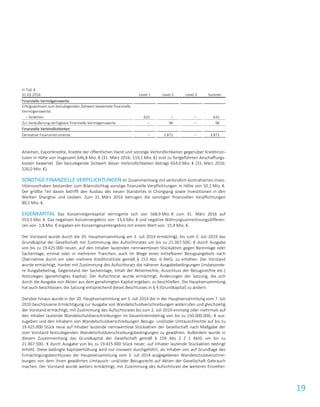 19
in Tsd. €
31.03.2016 Level 1 Level 2 Level 3 Summe
Finanzielle Vermögenswerte
Erfolgswirksam zum beizulegenden Zeitwert bewertete finanzielle
Vermögenswerte:
– Anleihen 631 – – 631
Zur Veräußerung verfügbare finanzielle Vermögenswerte – 96 – 96
Finanzielle Verbindlichkeiten
Derivative Finanzinstrumente – 3.871 – 3.871
Anleihen, Exportkredite, Kredite der öffentlichen Hand und sonstige Verbindlichkeiten gegenüber Kreditinsti-
tuten in Höhe von insgesamt 646,8 Mio. € (31. März 2016: 519,1 Mio. €) sind zu fortgeführten Anschaffungs-
kosten bewertet. Der beizulegende Zeitwert dieser Verbindlichkeiten beträgt 654,0 Mio. € (31. März 2016:
526,0 Mio. €).
SONSTIGE FINANZIELLE VERPFLICHTUNGEN Im Zusammenhang mit verbindlich kontrahierten Inves-
titionsvorhaben bestanden zum Bilanzstichtag sonstige finanzielle Verpflichtungen in Höhe von 50,1 Mio. €.
Der größte Teil davon betrifft den Ausbau des neuen Standortes in Chongqing sowie Investitionen in den
Werken Shanghai und Leoben. Zum 31. März 2016 betrugen die sonstigen finanziellen Verpflichtungen
80,1 Mio. €.
EIGENKAPITAL Das Konzerneigenkapital verringerte sich von 568,9 Mio. € zum 31. März 2016 auf
553,5 Mio. €. Das negativen Konzernergebnis von -13,6 Mio. € und negative Währungsumrechnungsdifferen-
zen von -1,8 Mio. € ergaben ein Konzerngesamtergebnis mit einem Wert von -15,4 Mio. €.
Der Vorstand wurde durch die 20. Hauptversammlung am 3. Juli 2014 ermächtigt, bis zum 2. Juli 2019 das
Grundkapital der Gesellschaft mit Zustimmung des Aufsichtsrates um bis zu 21.367.500,- € durch Ausgabe
von bis zu 19.425.000 neuen, auf den Inhaber lautenden nennwertlosen Stückaktien gegen Bareinlage oder
Sacheinlage, einmal oder in mehreren Tranchen, auch im Wege eines mittelbaren Bezugsangebots nach
Übernahme durch ein oder mehrere Kreditinstitute gemäß § 153 Abs. 6 AktG, zu erhöhen. Der Vorstand
wurde ermächtigt, hierbei mit Zustimmung des Aufsichtsrats die näheren Ausgabebedingungen (insbesonde-
re Ausgabebetrag, Gegenstand der Sacheinlage, Inhalt der Aktienrechte, Ausschluss der Bezugsrechte etc.)
festzulegen (genehmigtes Kapital). Der Aufsichtsrat wurde ermächtigt, Änderungen der Satzung, die sich
durch die Ausgabe von Aktien aus dem genehmigten Kapital ergeben, zu beschließen. Die Hauptversammlung
hat auch beschlossen, die Satzung entsprechend dieses Beschlusses in § 4 (Grundkapital) zu ändern.
Darüber hinaus wurde in der 20. Hauptversammlung am 3. Juli 2014 die in der Hauptversammlung vom 7. Juli
2010 beschlossene Ermächtigung zur Ausgabe von Wandelschuldverschreibungen widerrufen und gleichzeitig
der Vorstand ermächtigt, mit Zustimmung des Aufsichtsrates bis zum 2. Juli 2019 einmalig oder mehrmals auf
den Inhaber lautende Wandelschuldverschreibungen im Gesamtnennbetrag von bis zu 150.000.000,- € aus-
zugeben und den Inhabern von Wandelschuldverschreibungen Bezugs- und/oder Umtauschrechte auf bis zu
19.425.000 Stück neue auf Inhaber lautende nennwertlose Stückaktien der Gesellschaft nach Maßgabe der
vom Vorstand festzulegenden Wandelschuldverschreibungsbedingungen zu gewähren. Außerdem wurde in
diesem Zusammenhang das Grundkapital der Gesellschaft gemäß § 159 Abs 2 Z 1 AktG um bis zu
21.367.500,- € durch Ausgabe von bis zu 19.425.000 Stück neuer, auf Inhaber lautende Stückaktien bedingt
erhöht. Diese bedingte Kapitalerhöhung wird nur insoweit durchgeführt, als Inhaber von auf Grundlage des
Ermächtigungsbeschlusses der Hauptversammlung vom 3. Juli 2014 ausgegebenen Wandelschuldverschrei-
bungen von dem ihnen gewährten Umtausch- und/oder Bezugsrecht auf Aktien der Gesellschaft Gebrauch
machen. Der Vorstand wurde weiters ermächtigt, mit Zustimmung des Aufsichtsrats die weiteren Einzelhei-
 